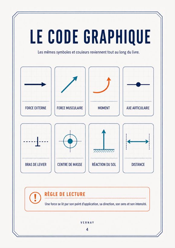 Aperçu 2 — Biomécanique pour Kinésithérapeutes